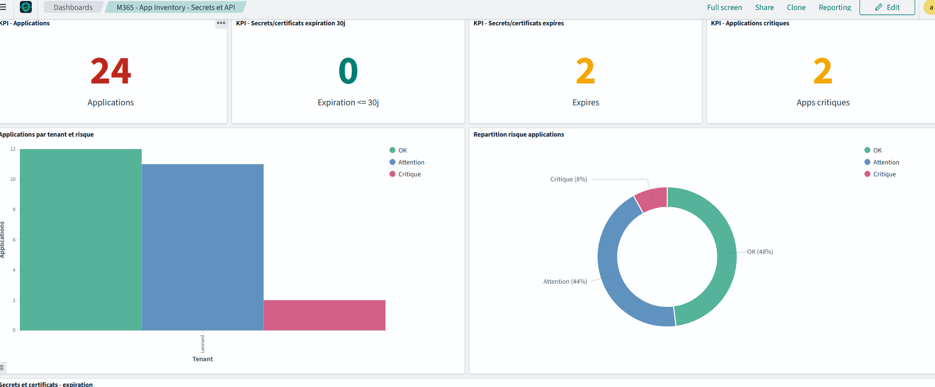 Dashboard App Inventory Secrets