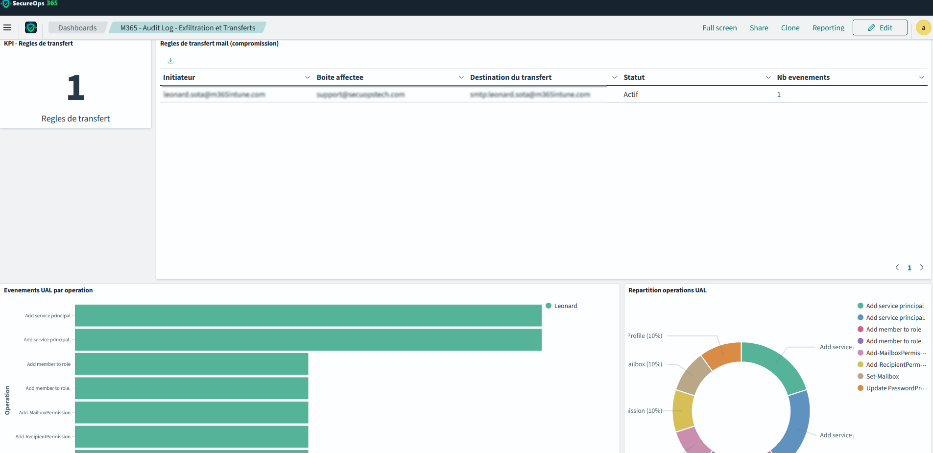 Dashboard Audit Log Exfiltration